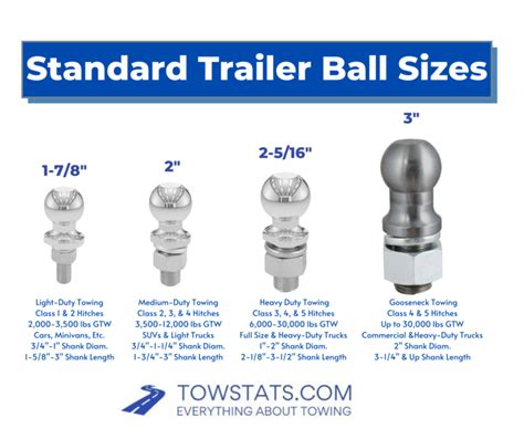 2 inch tow hitch ball|hitch ball sizes chart.